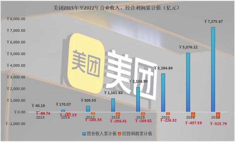 美团要小心了！高德和抖音联手，本地生活市场将迎来巨变？  第18张