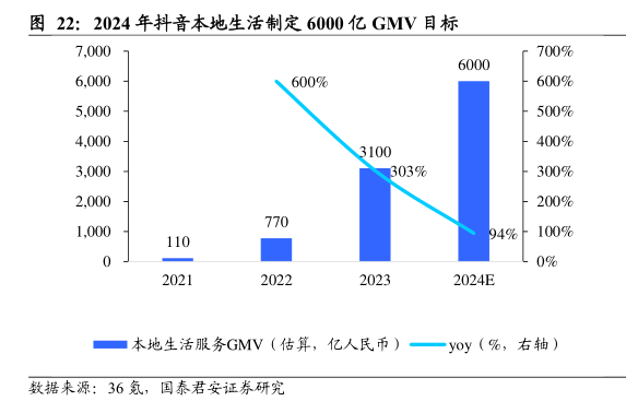 美团要小心了！高德和抖音联手，本地生活市场将迎来巨变？  第22张