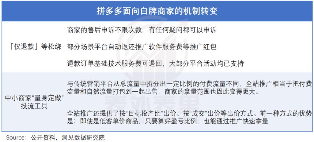 拼多多成立商家权益保护委员会，2025年将如何全方位升级高质量发展战略？  第2张