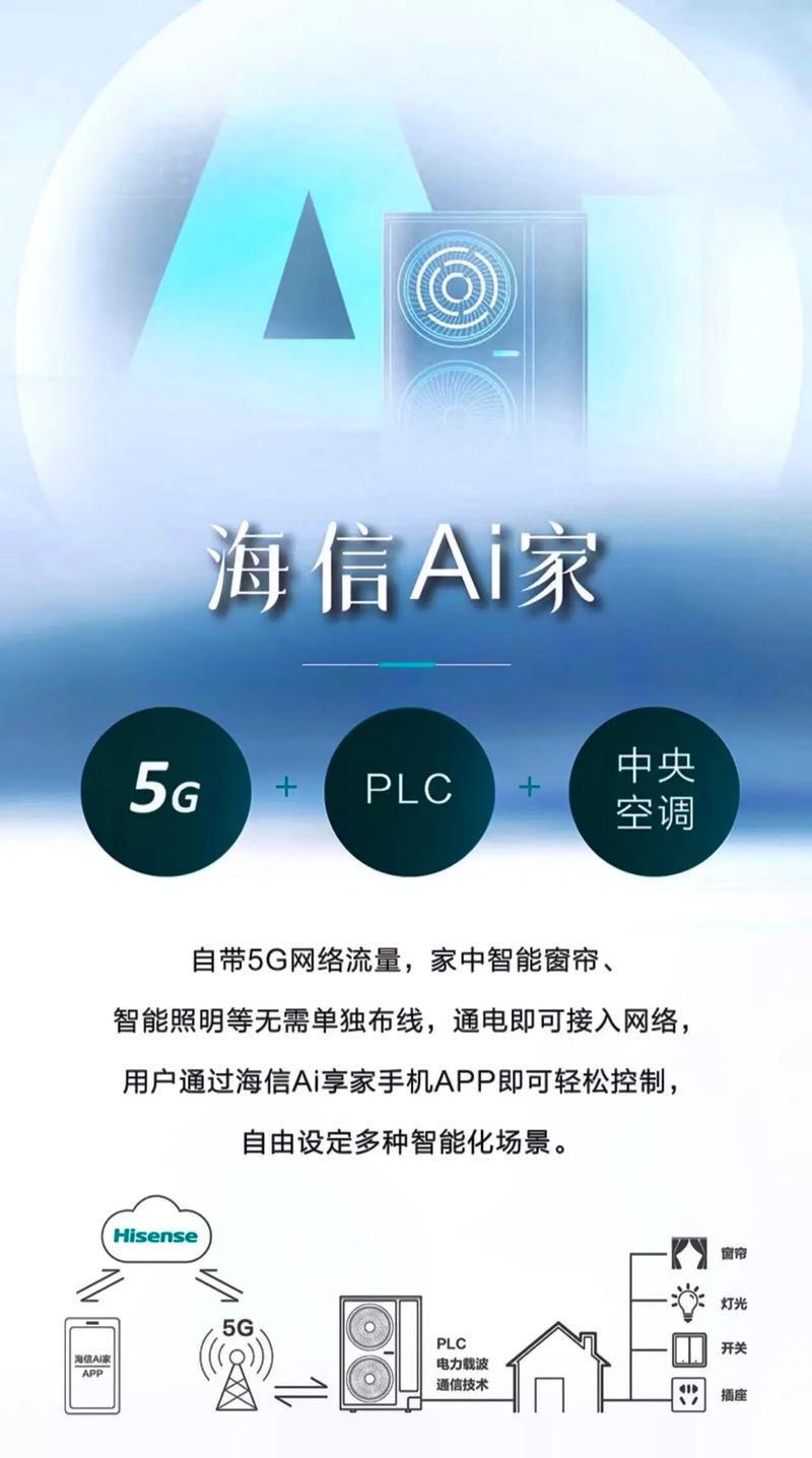 海信空调在CES 2025惊艳亮相！AI技术如何彻底改变你的家居生活？  第6张