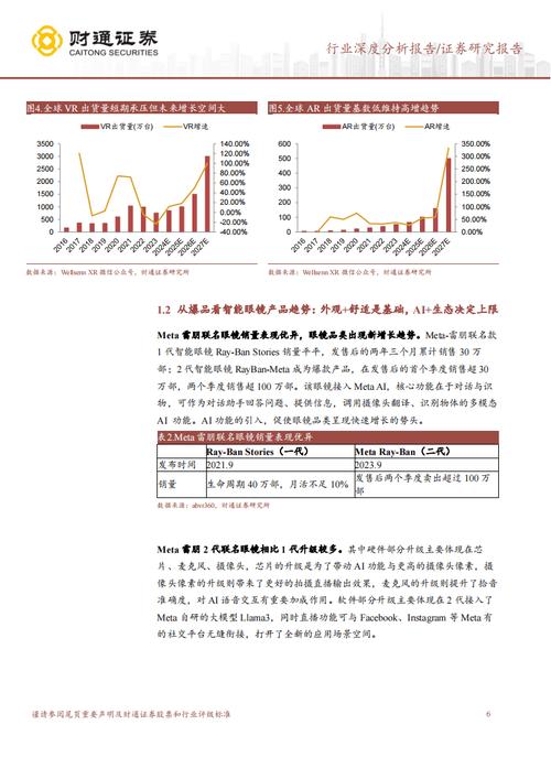 2025年CES重磅发布！歌尔Wood2 AI眼镜如何颠覆你的智能生活？  第2张