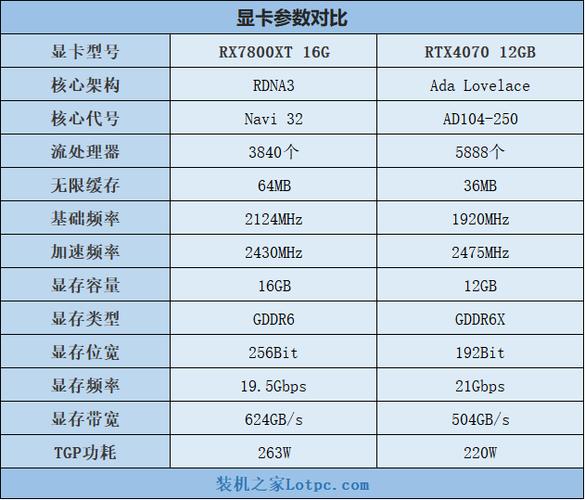 RTX 5090定价1999美元！AMD RX 9000系列为何选择低调应对？  第11张