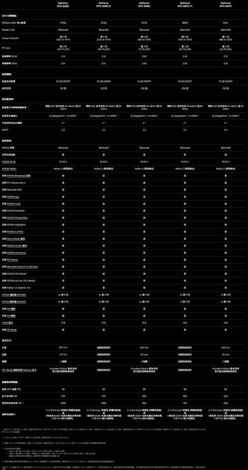 RTX 5090定价1999美元！AMD RX 9000系列为何选择低调应对？  第4张