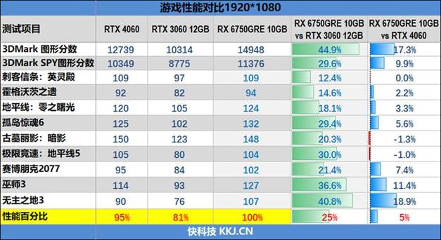 RTX 5090定价1999美元！AMD RX 9000系列为何选择低调应对？  第5张