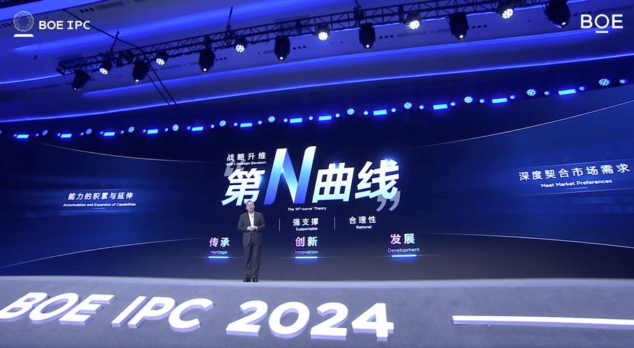 2025年CES震撼发布！京东方65英寸4K超高清AI视听中心，未来已来？  第2张