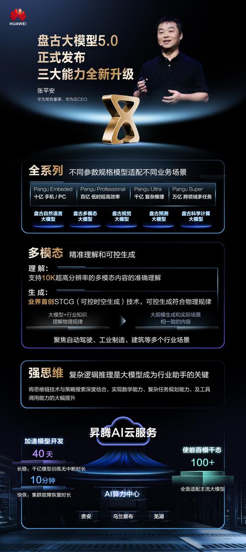 华为云盘古大模型入选AI示范案例TOP5！中国式AI如何引领新质生产力革命？  第15张