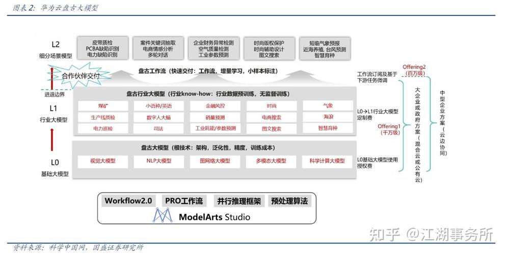 华为云盘古大模型入选AI示范案例TOP5！中国式AI如何引领新质生产力革命？  第5张