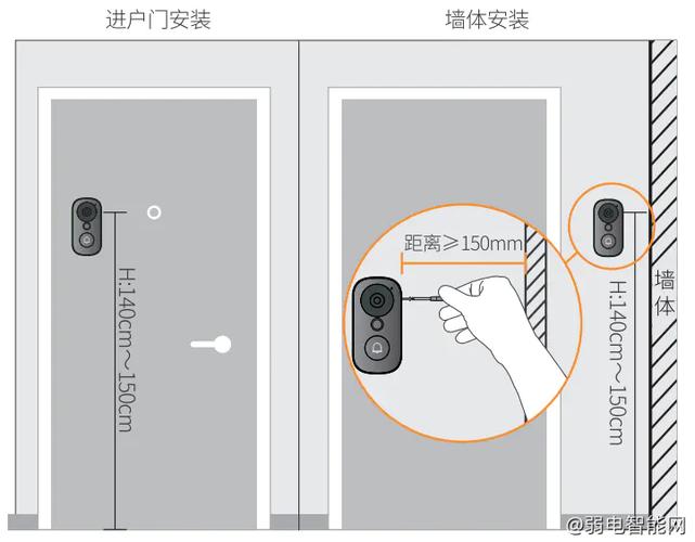 乐橙DB-3E鱼眼门铃：180°无死角守护，你的安全还能更智能吗？  第5张