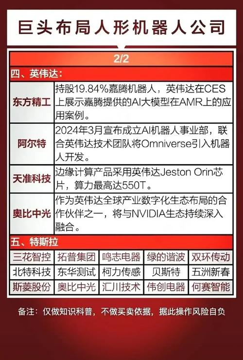 2040年人形机器人将超过人类？特斯拉、英伟达等巨头已抢先布局  第8张