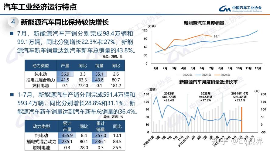 2024年12月新能源车销量飙升！自主品牌渗透率竟高达71.3%，你还在犹豫买什么车吗？