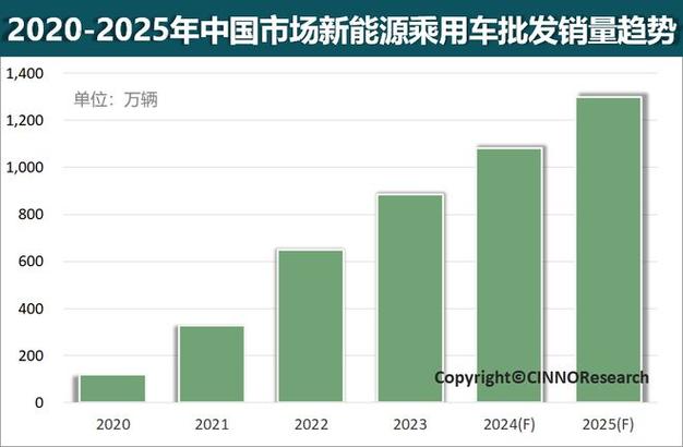 2024年12月新能源车销量飙升！自主品牌渗透率竟高达71.3%，你还在犹豫买什么车吗？  第2张