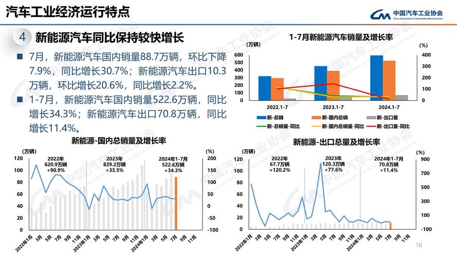 2024年12月新能源车销量飙升！自主品牌渗透率竟高达71.3%，你还在犹豫买什么车吗？  第3张