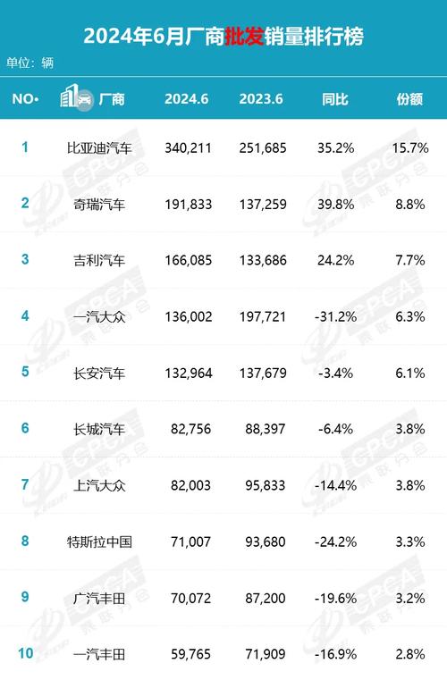 2024年12月新能源车销量飙升！自主品牌渗透率竟高达71.3%，你还在犹豫买什么车吗？  第4张