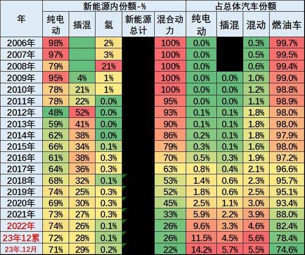 2024年12月新能源车销量飙升！自主品牌渗透率竟高达71.3%，你还在犹豫买什么车吗？  第6张