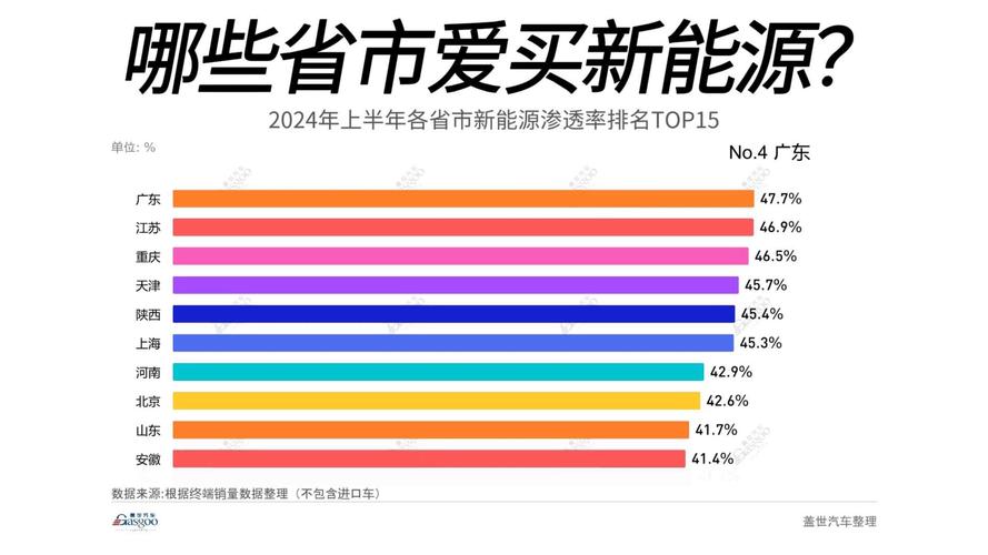 2024年12月新能源车销量飙升！自主品牌渗透率竟高达71.3%，你还在犹豫买什么车吗？  第7张