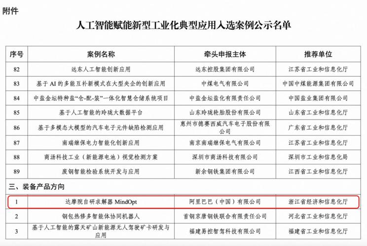 阿里巴巴达摩院再创辉煌！敏迭求解器如何卫冕能源电子产业创新大赛冠军？  第2张