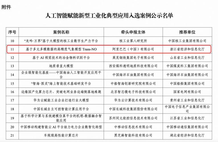 阿里巴巴达摩院再创辉煌！敏迭求解器如何卫冕能源电子产业创新大赛冠军？  第10张