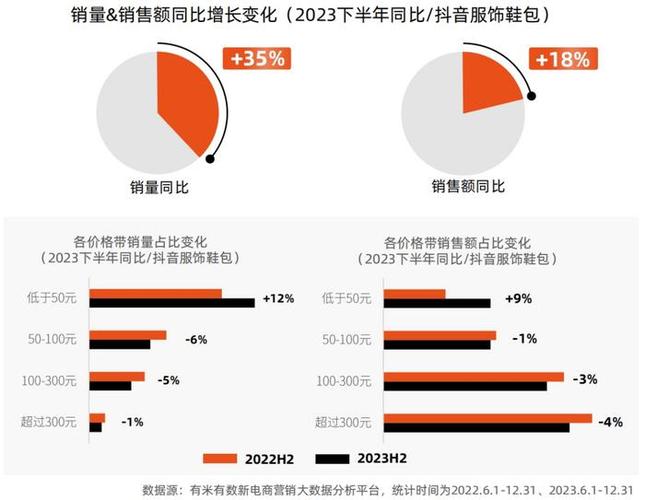 抖音生活服务2024年连锁品牌生意增长超80%，你准备好抓住这波红利了吗？  第5张