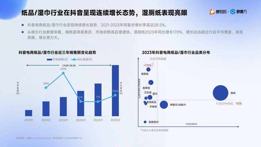 抖音生活服务2024年连锁品牌生意增长超80%，你准备好抓住这波红利了吗？  第7张