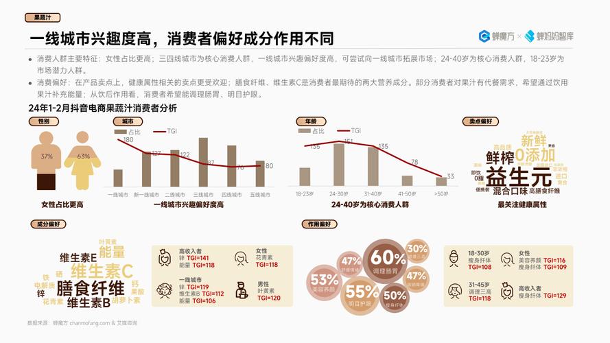 抖音生活服务2024年连锁品牌生意增长超80%，你准备好抓住这波红利了吗？  第8张