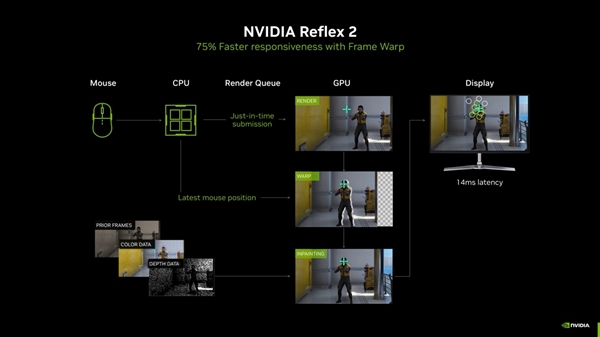 2025年GeForce LAN 50超级玩家派对：50小时不间断游戏体验，你敢挑战吗？  第5张