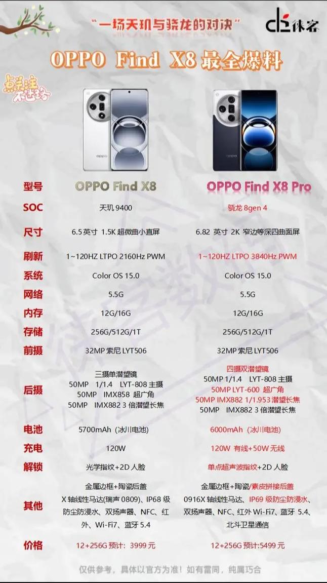 OPPO Find X8续航超3天，Pro版竟然输了1分！你选谁？  第10张