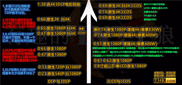 2025年4K激光投影仪选哪款？超清画质让家庭影院梦想成真  第2张