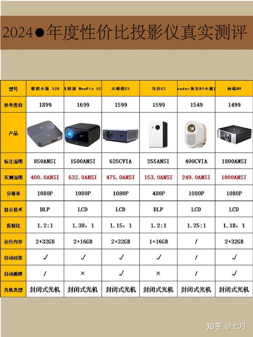 2025年货节投影仪选购指南：如何用最高20%补贴买到最划算的大屏观影神器？