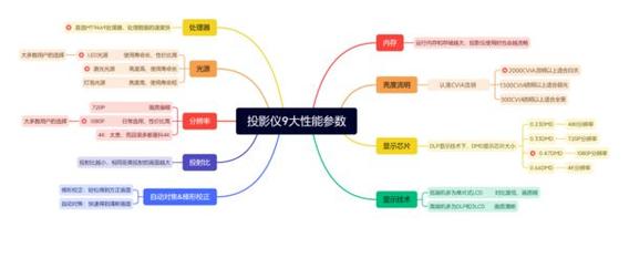 2025年货节投影仪选购指南：如何用最高20%补贴买到最划算的大屏观影神器？  第13张