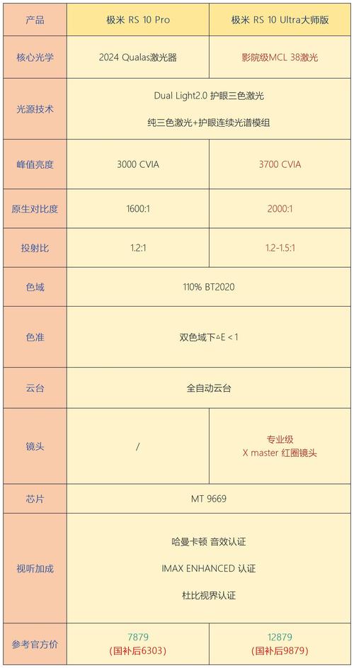 2025年货节投影仪选购指南：如何用最高20%补贴买到最划算的大屏观影神器？  第4张