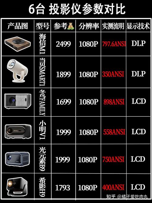 2025年客厅投影仪怎么选？这三款高性价比神器让你告别小屏幕  第10张