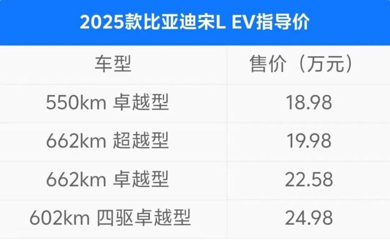 2025年新能源汽车决战：大电量混动与高阶智驾，谁将主宰未来？  第6张