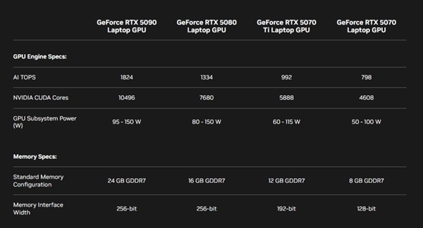 RTX 50系显卡震撼发布！NVIDIA再次颠覆AI领域，你准备好迎接未来了吗？  第12张