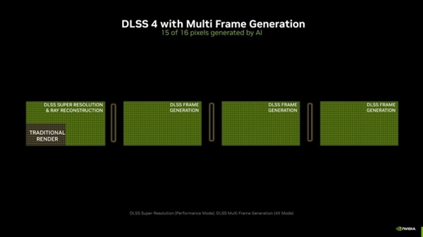 RTX 50系显卡震撼发布！NVIDIA再次颠覆AI领域，你准备好迎接未来了吗？  第5张