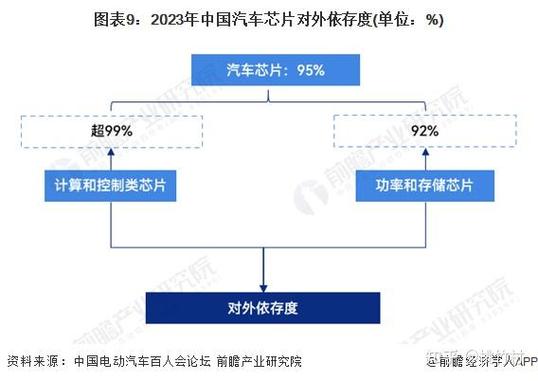 美国芯片新规生效，中国16nm以下制程被封锁！台积电将何去何从？  第2张