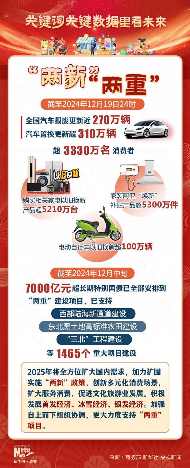 2025年商用车市场能否迎来逆袭？政策大礼包助力翻身仗  第3张