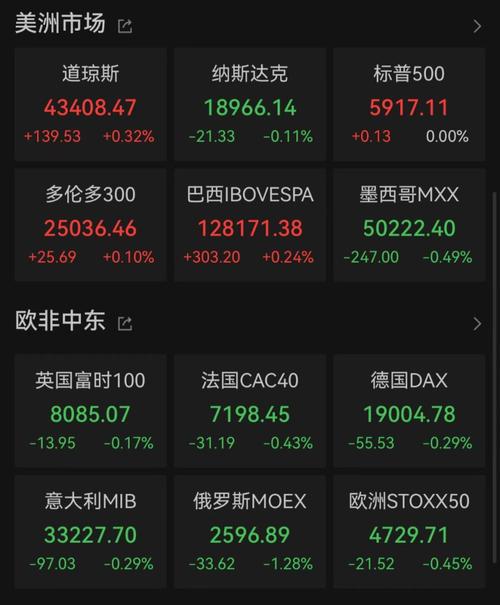 英伟达股价即将迎来巨震？硅谷投资人李强预测未来2-5个月黑天鹅事件频发  第2张