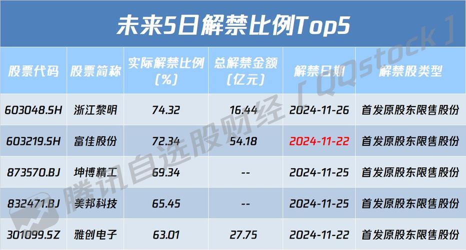 英伟达股价即将迎来巨震？硅谷投资人李强预测未来2-5个月黑天鹅事件频发  第4张