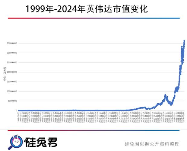 英伟达股价即将迎来巨震？硅谷投资人李强预测未来2-5个月黑天鹅事件频发  第5张