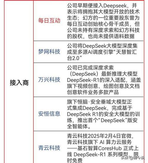 广汽集团与DeepSeek强强联手，ADiGO SENSE即将颠覆你的驾驶体验  第6张