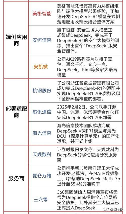 广汽集团与DeepSeek强强联手，ADiGO SENSE即将颠覆你的驾驶体验  第7张