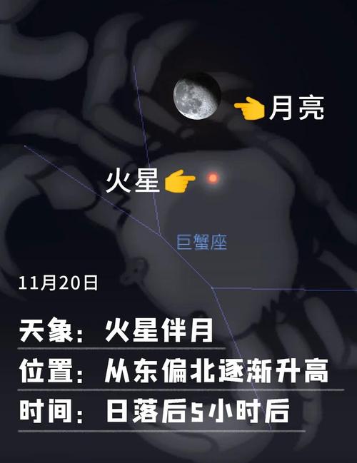 2月10日凌晨，月掩火星即将上演！你准备好见证这场天文奇观了吗？  第9张