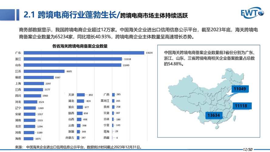 中国跨境电商巨头崛起：Temu、SHEIN如何在全球市场掀起风暴？  第4张