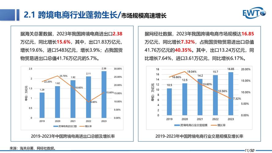 中国跨境电商巨头崛起：Temu、SHEIN如何在全球市场掀起风暴？  第6张