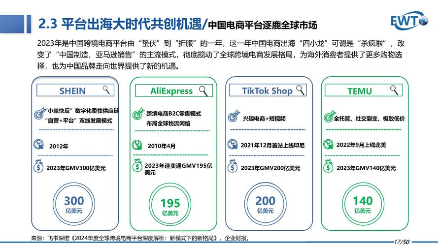 中国跨境电商巨头崛起：Temu、SHEIN如何在全球市场掀起风暴？  第7张