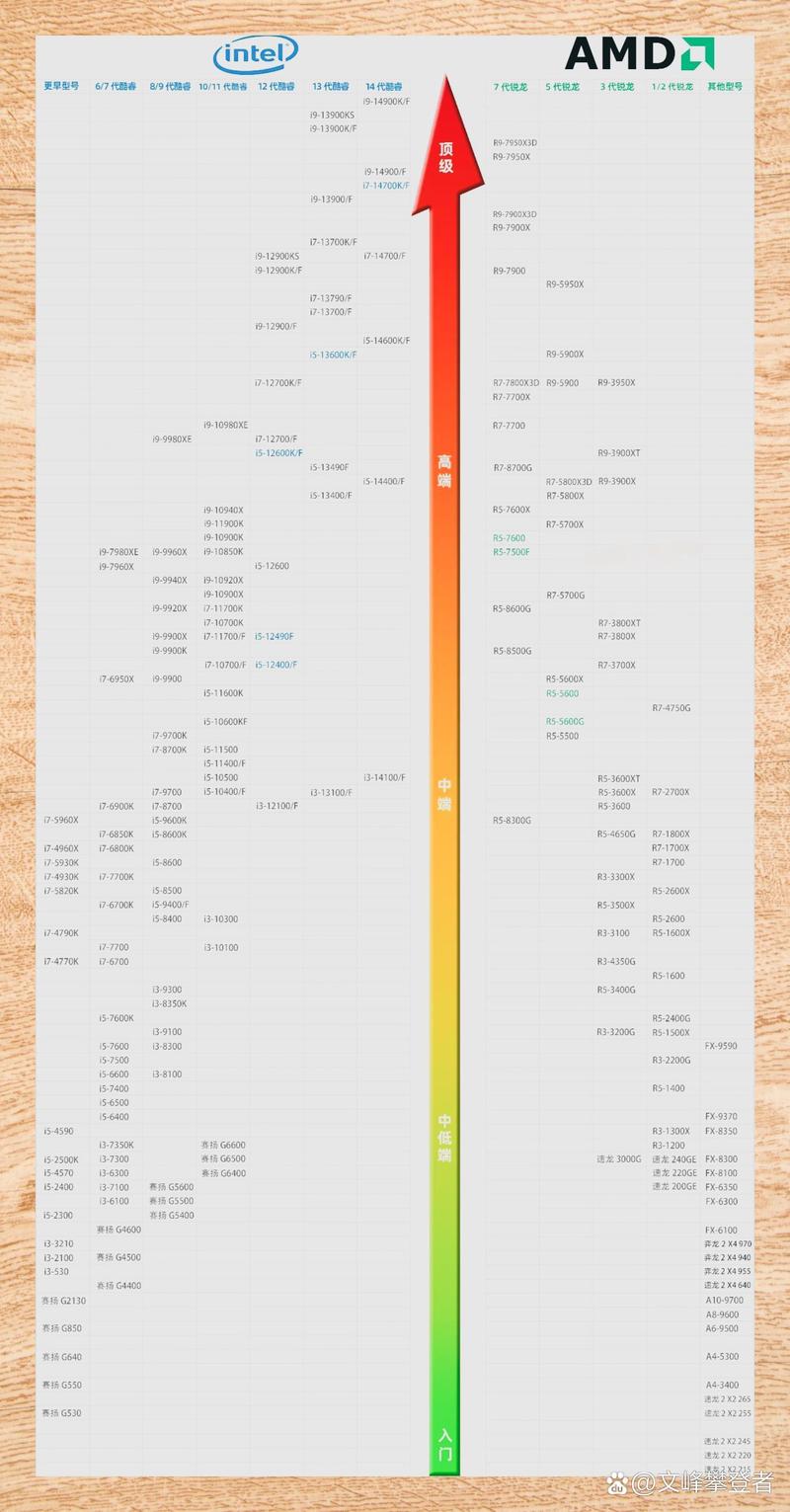 AMD Zen6即将震撼登场，2026年的科技飞跃你准备好了吗？  第11张