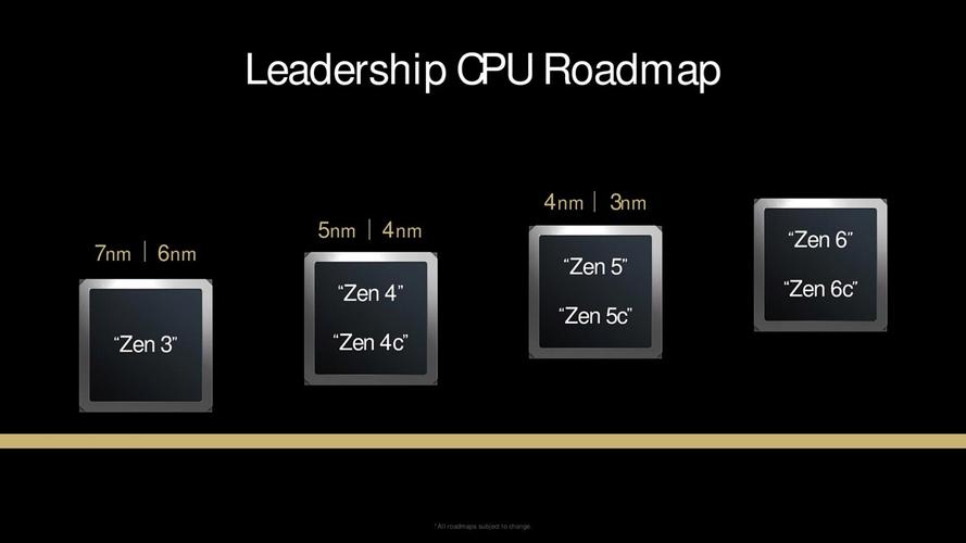 AMD Zen6即将震撼登场，2026年的科技飞跃你准备好了吗？  第5张