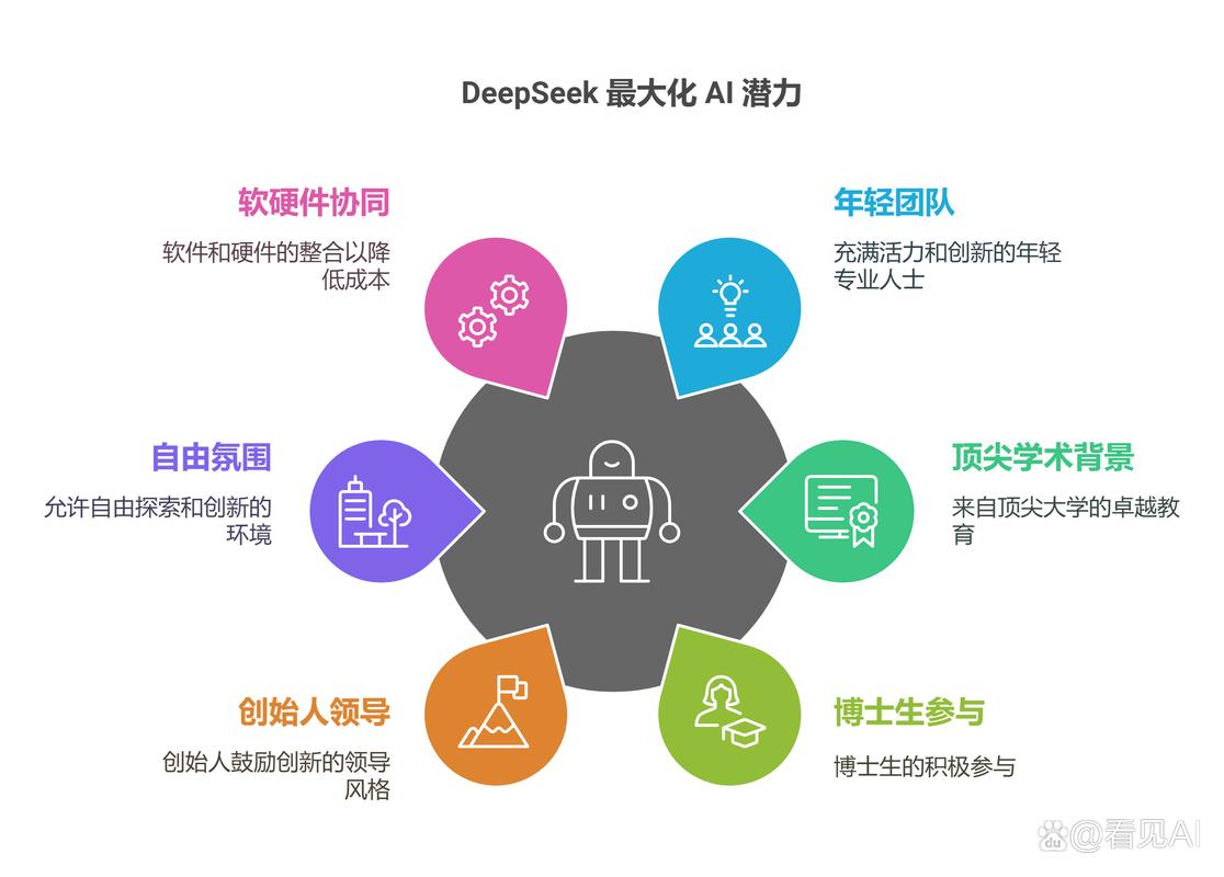 斑马智行元神AI与DeepSeek大模型融合，智能座舱将迎来怎样的革命性变革？  第6张