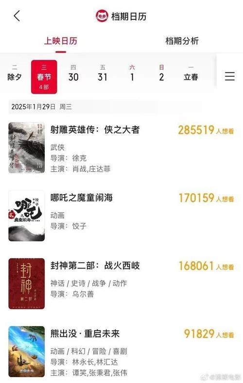 哪吒之魔童闹海票房破80亿，周边商品销售额超5000万，你抢到了吗？  第3张