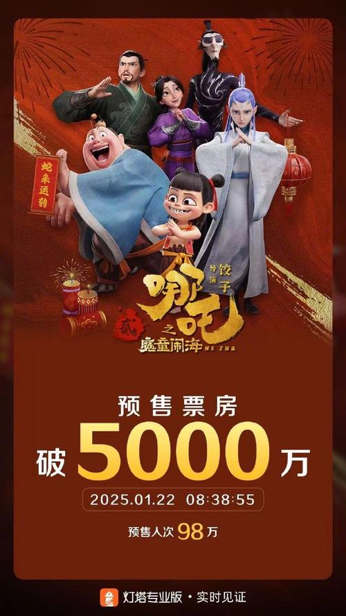 哪吒之魔童闹海票房破80亿，周边商品销售额超5000万，你抢到了吗？  第4张